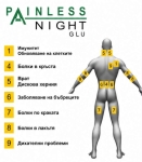 One More Painless Night GLU – Болкоуспокояващи пластири- за комфорт, възстановяване и свобода на движението